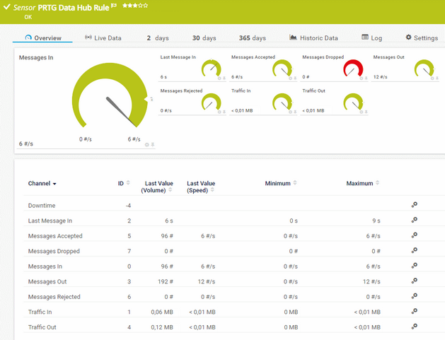 PRTG Data Hub Rule Sensor PRTG Data Hub Rule Sensor